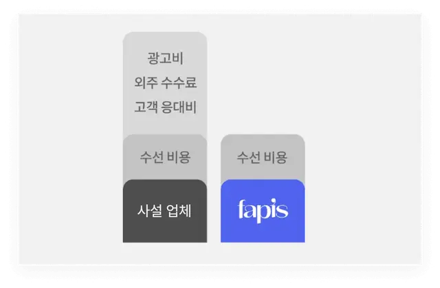 패피스 | 국내 1등 명품 수선 플랫폼